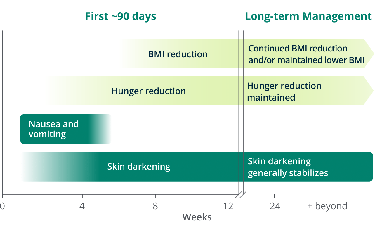 Image showing long-term weight reductions and decreased hunger